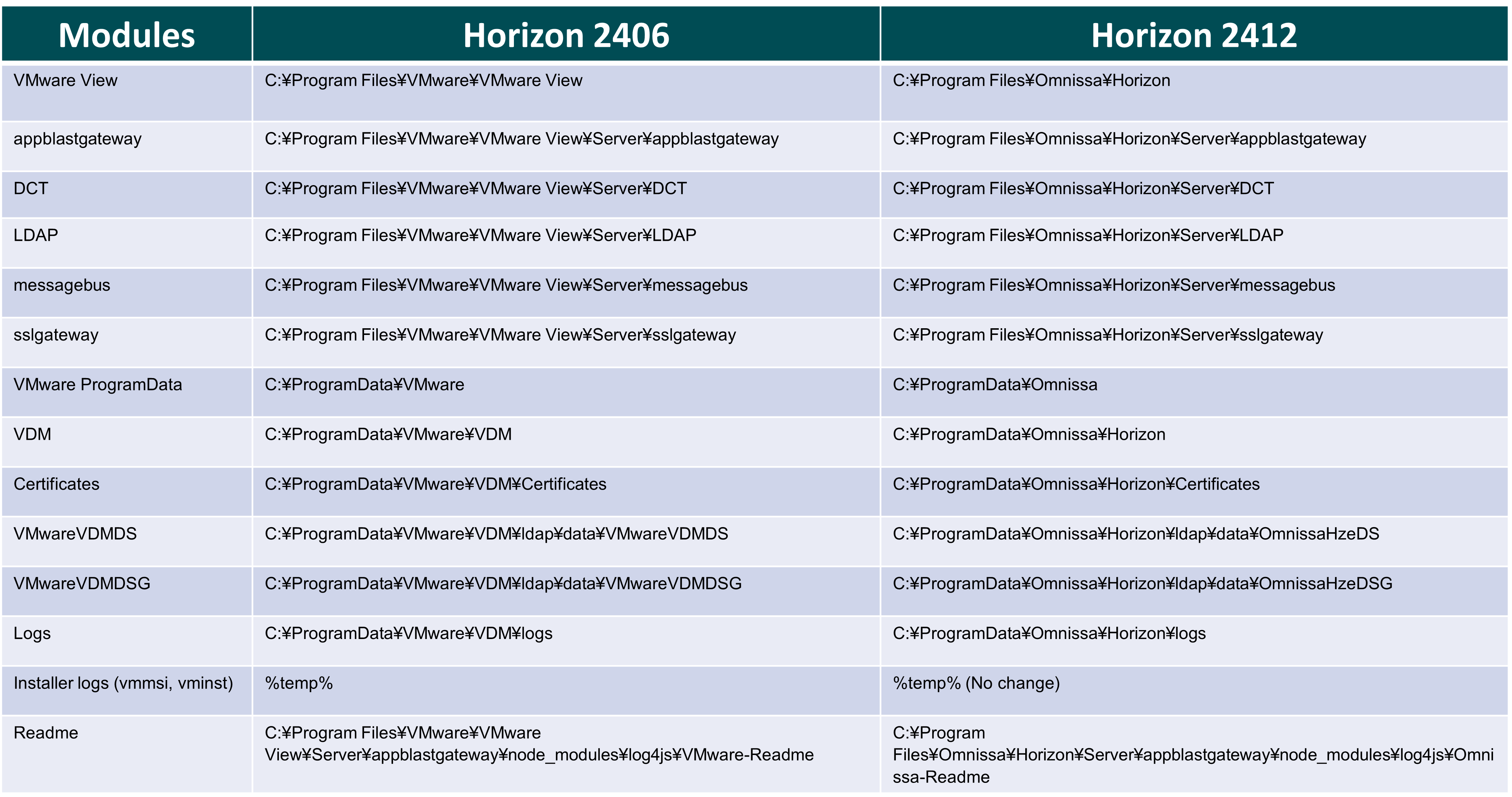 Horizon2412の変更点注意点-4.png