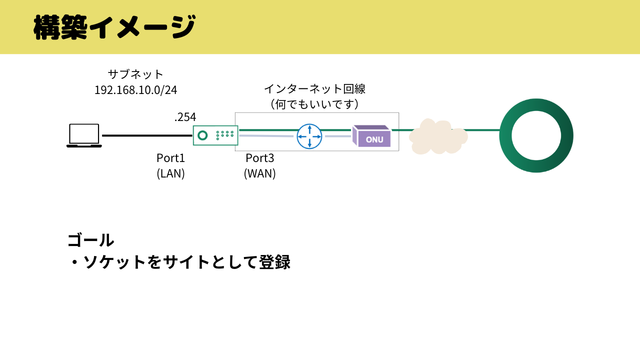 Cato動画シリーズ1-1.png