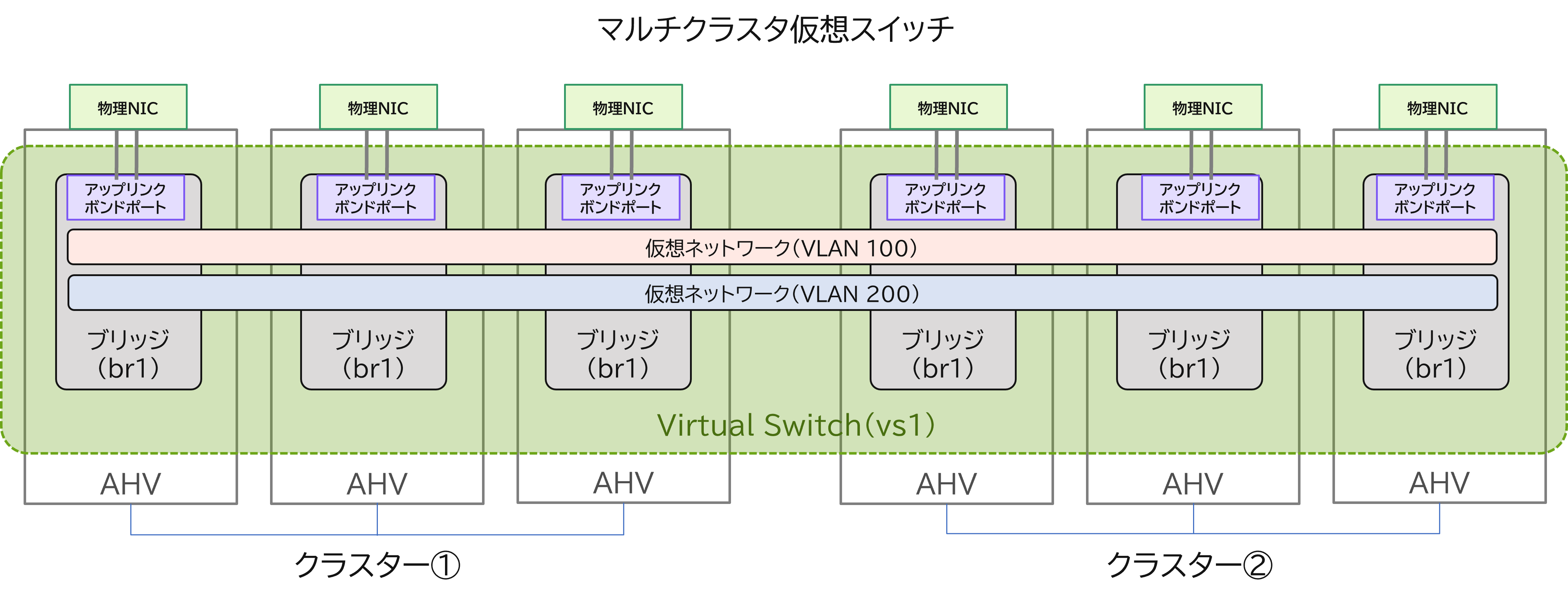 multi-cluster-virtualswitch.png