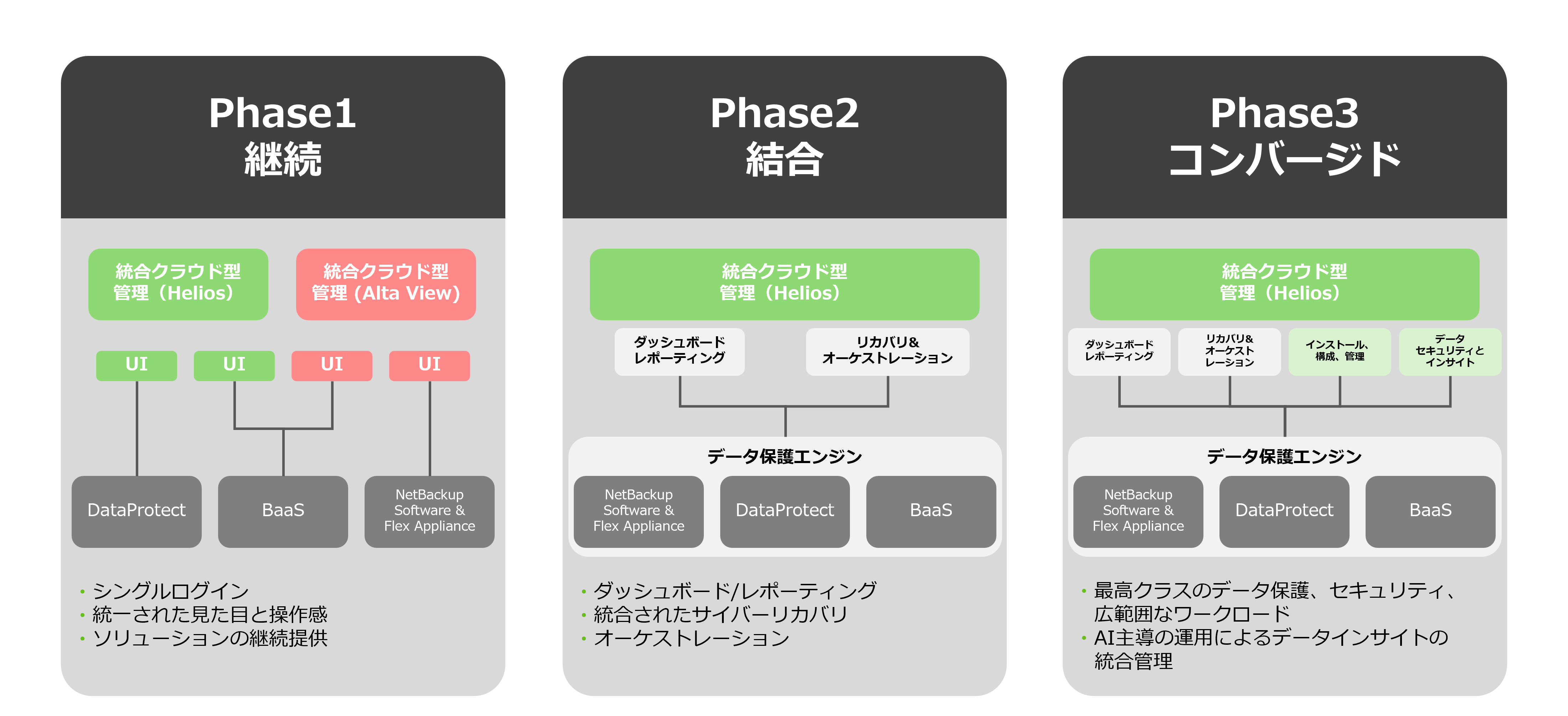 Phase.png