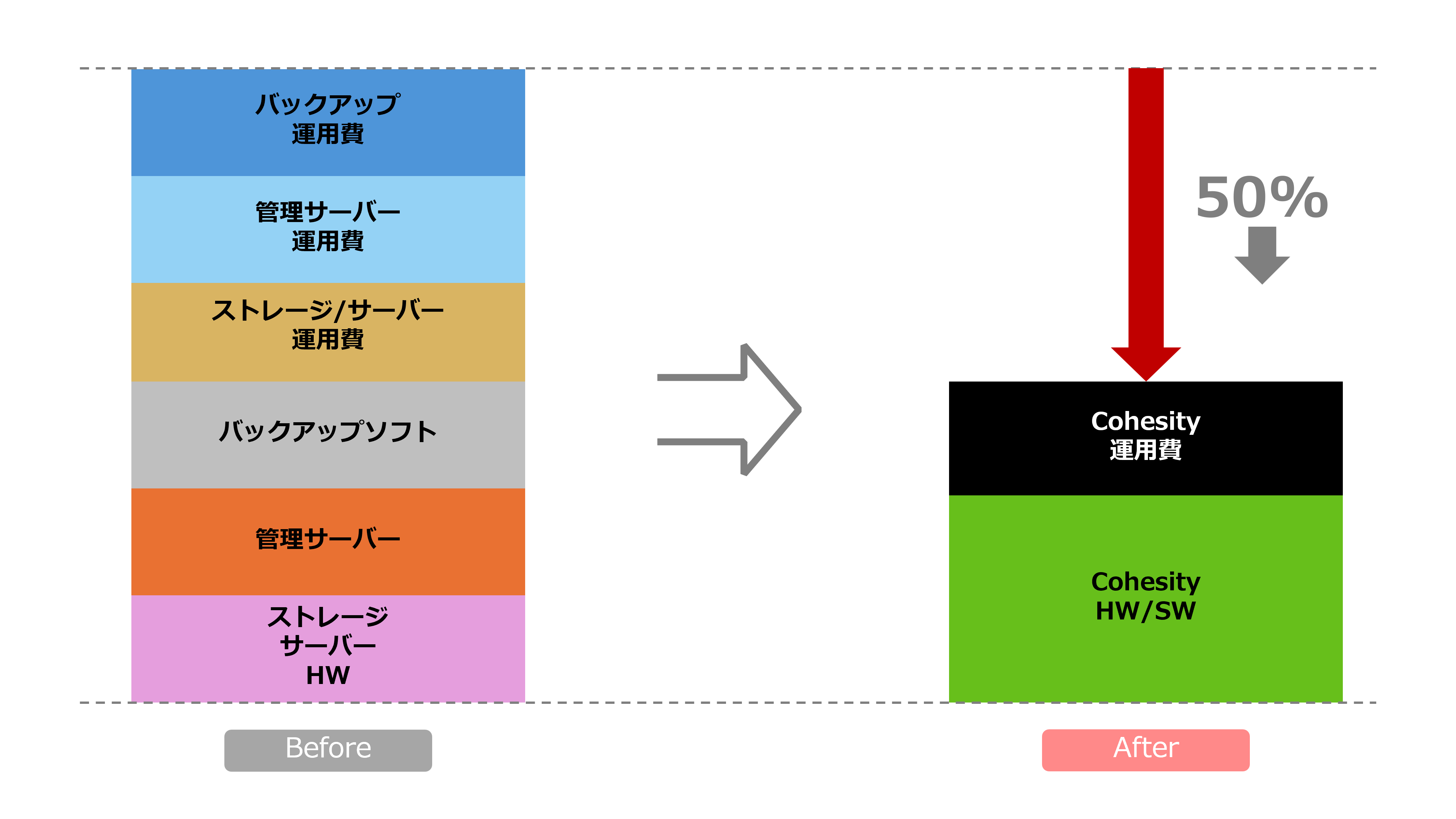 統合後のコスト.png