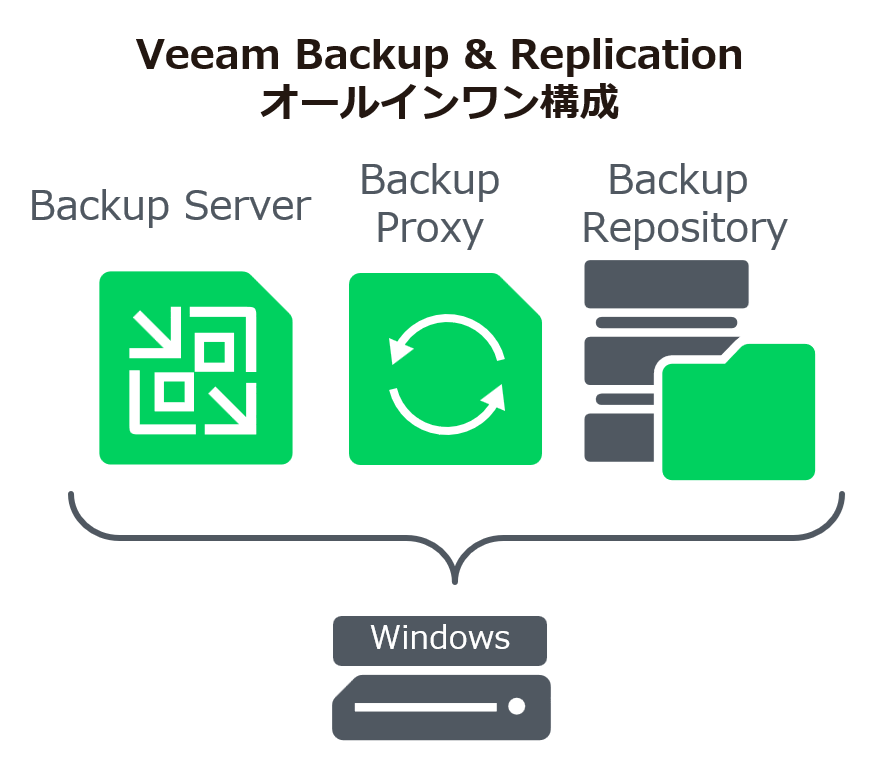 Veeam_ks_20250728_vSphere_01.png
