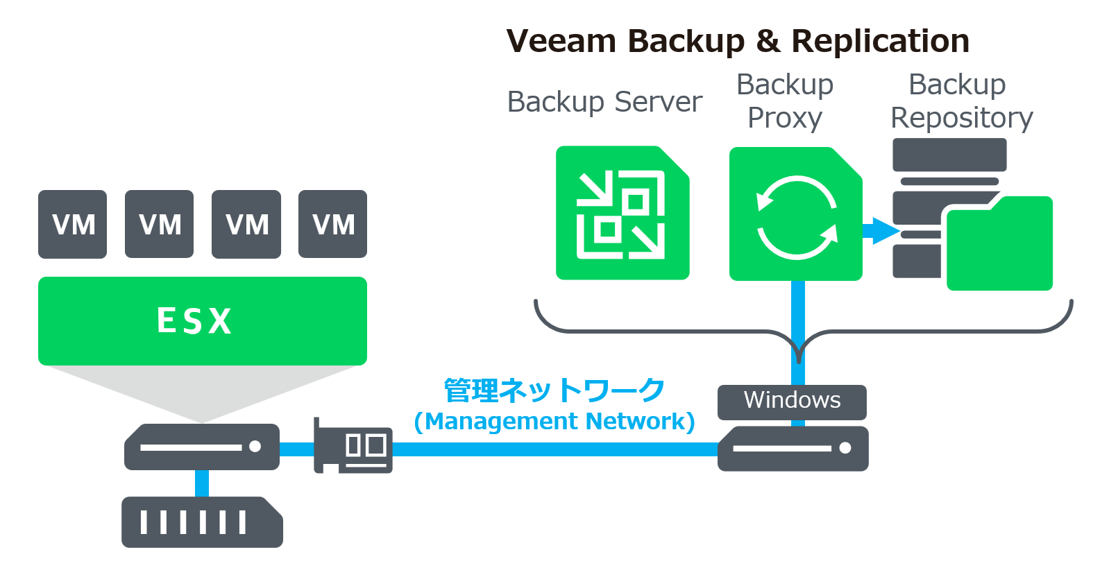 Veeam_ks_20250728_vSphere_06.png