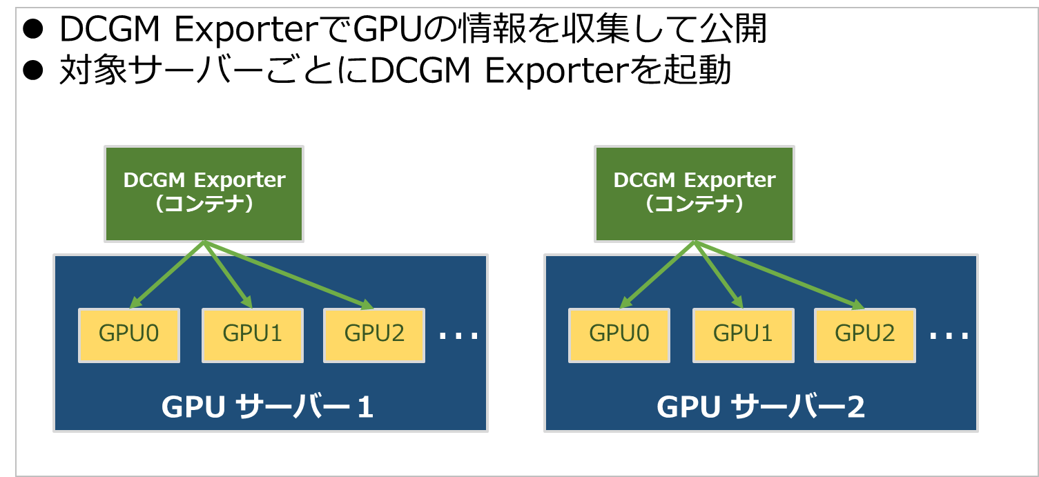 dcgm-exporter-01.png
