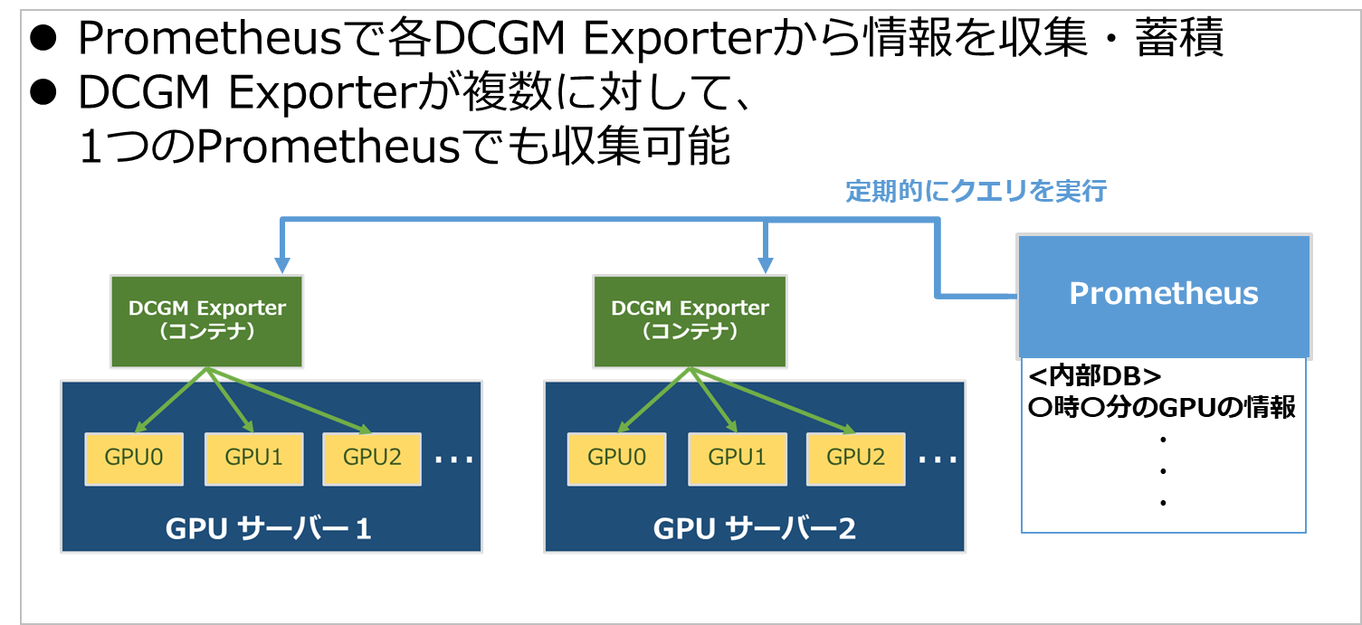 dcgm-exporter-02.png