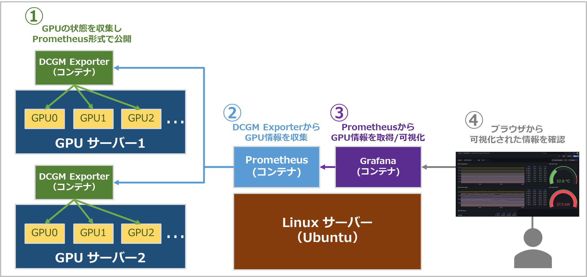 dcgm-exporter-04.png