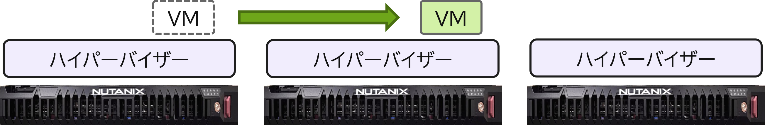 ライブマイグレーション例.png