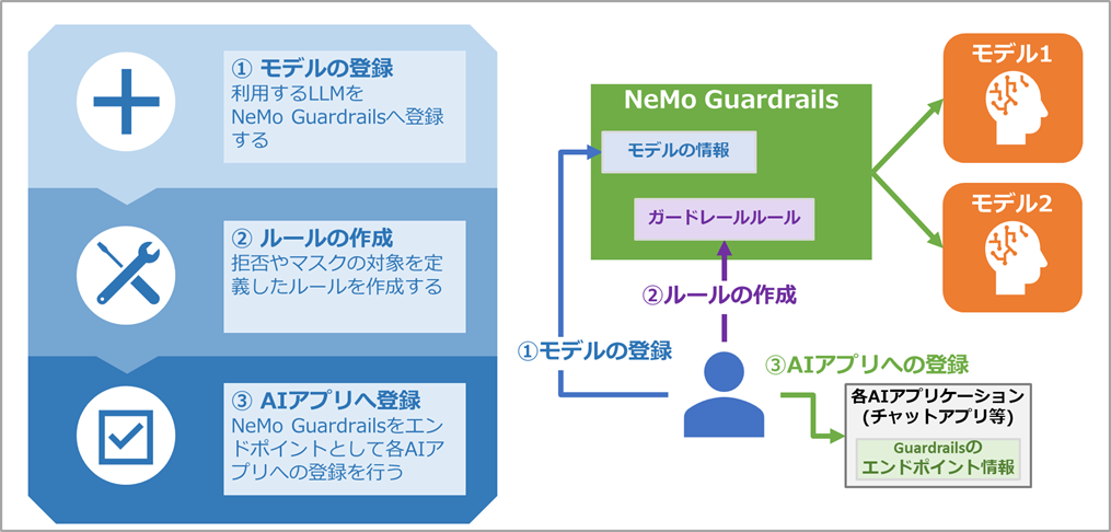 nemo_guardrails_use_02.png