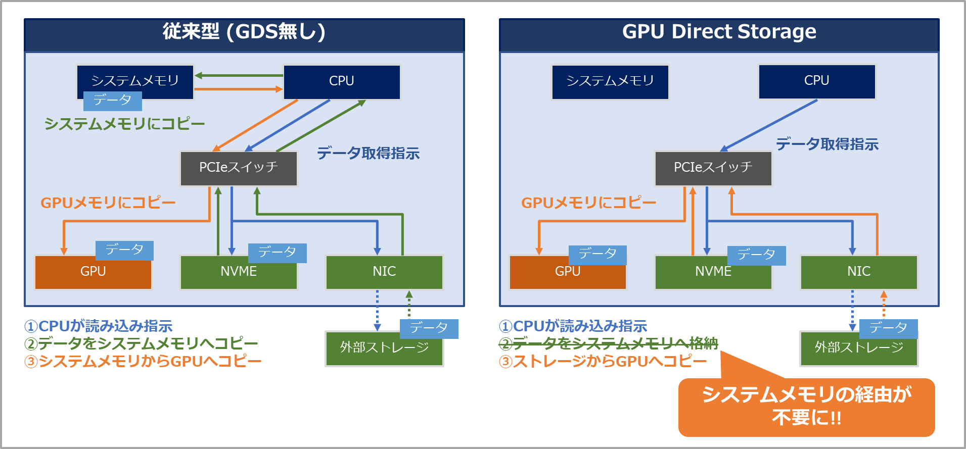 gds_overview_03.png
