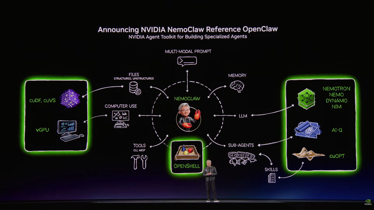 nvidia_gtc_2026_keynote_session_10.png