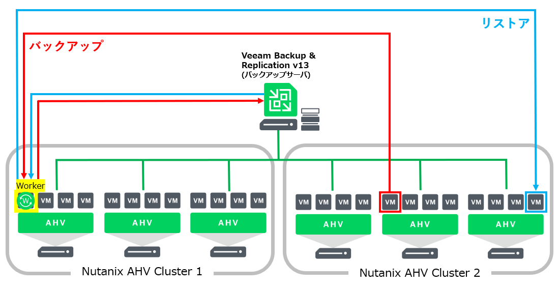 Veeam_ks_20260330_AHV_21.png