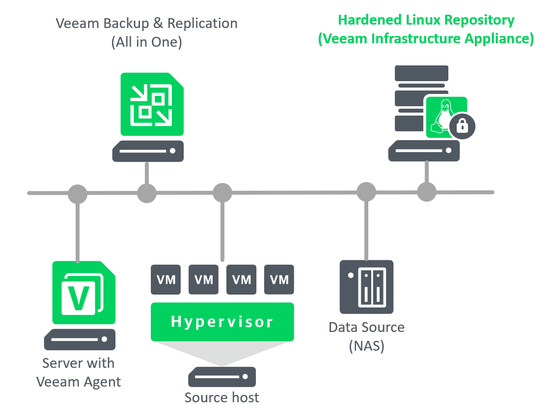 Veeam_ks_20260412_VIA_Ex.png