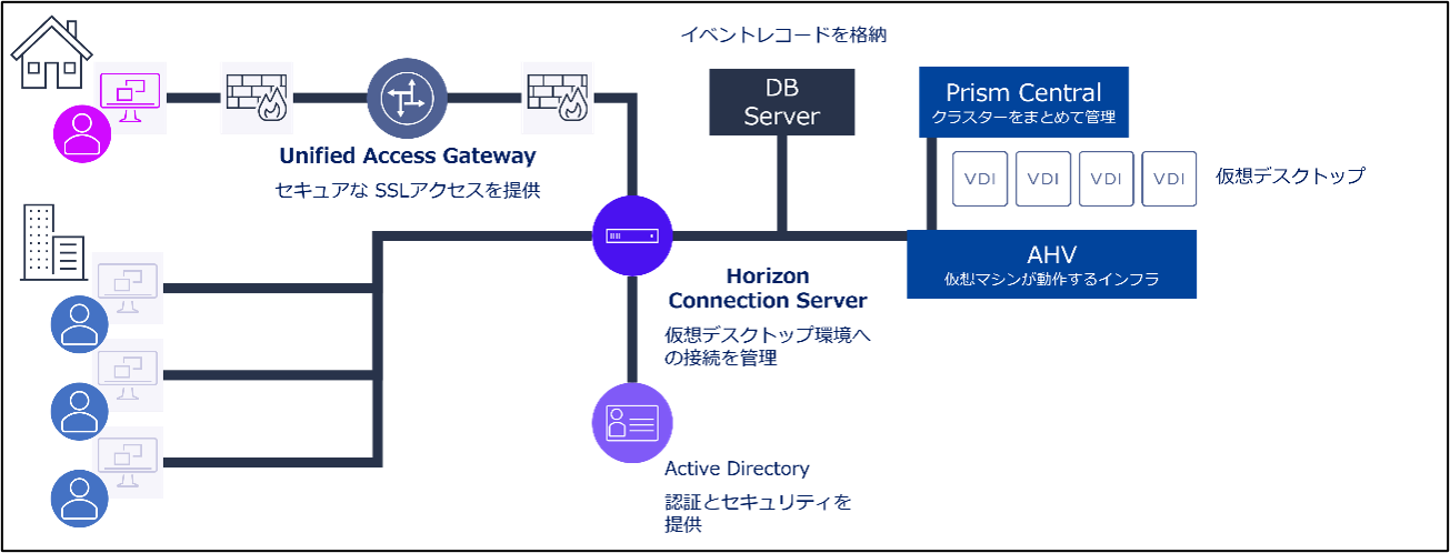 horizon-ahv-env.png