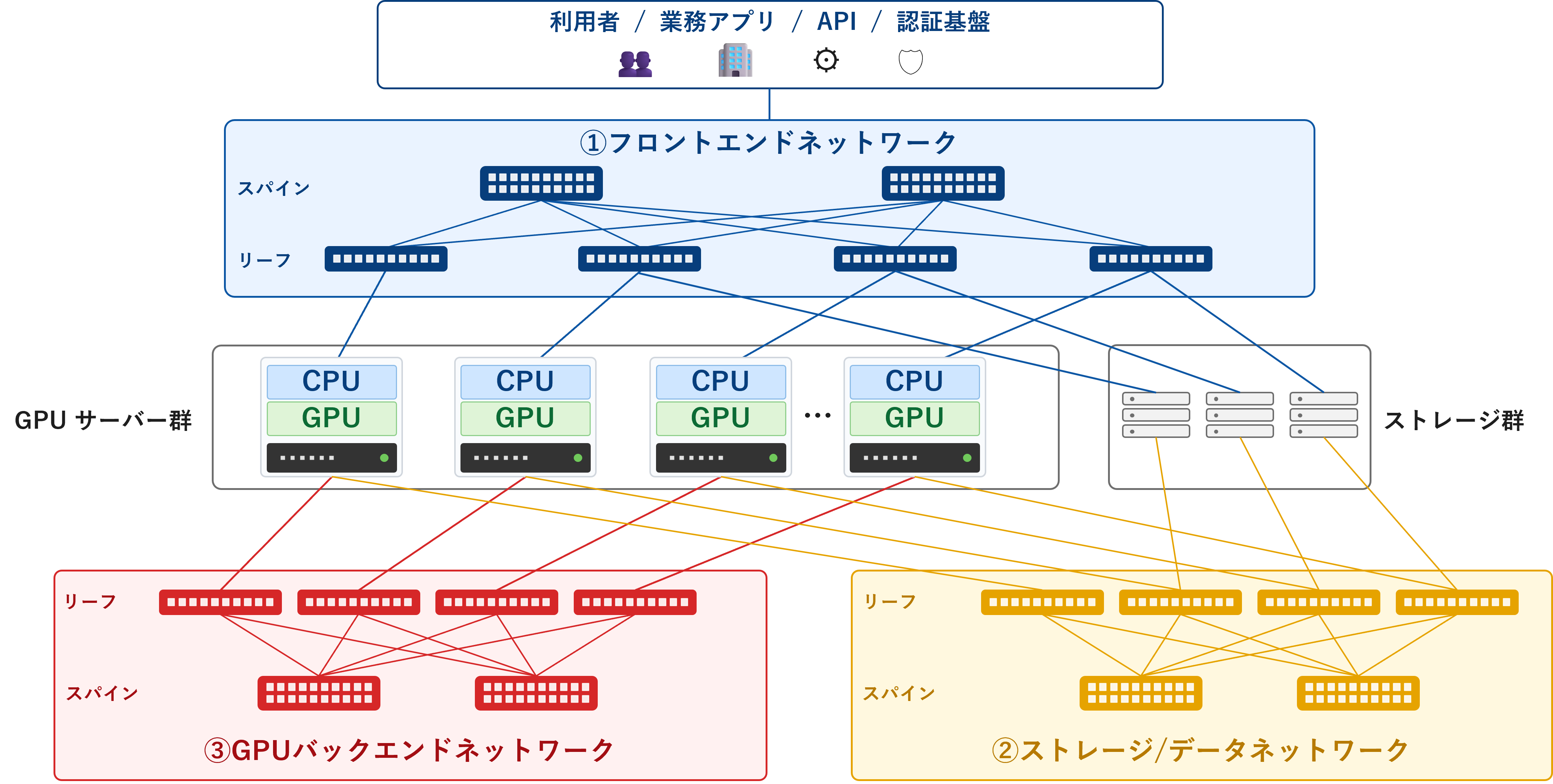 AIクラスタNW.png