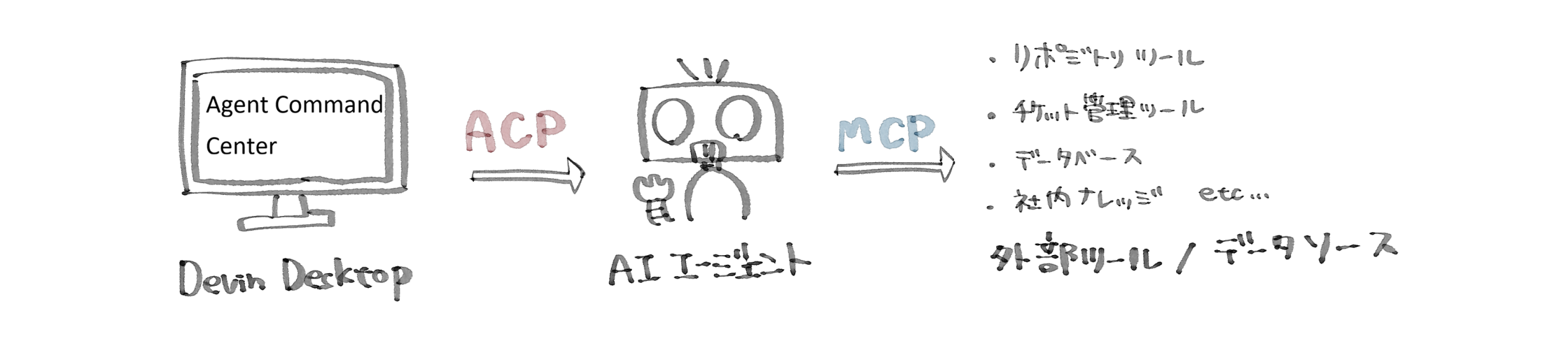 Devinブログ用2.png