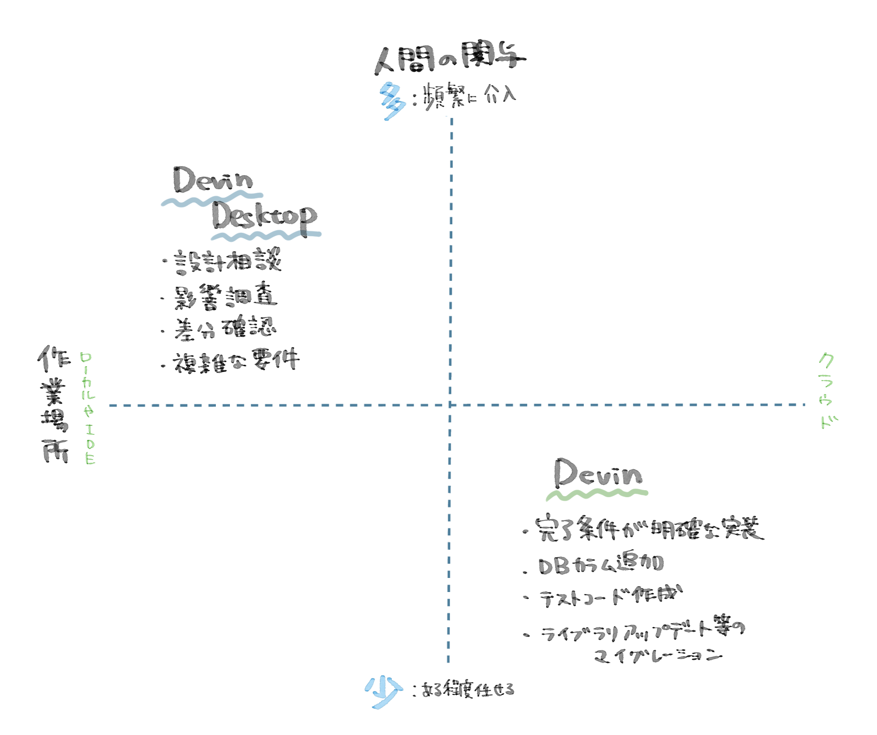 Devinブログ用3.png