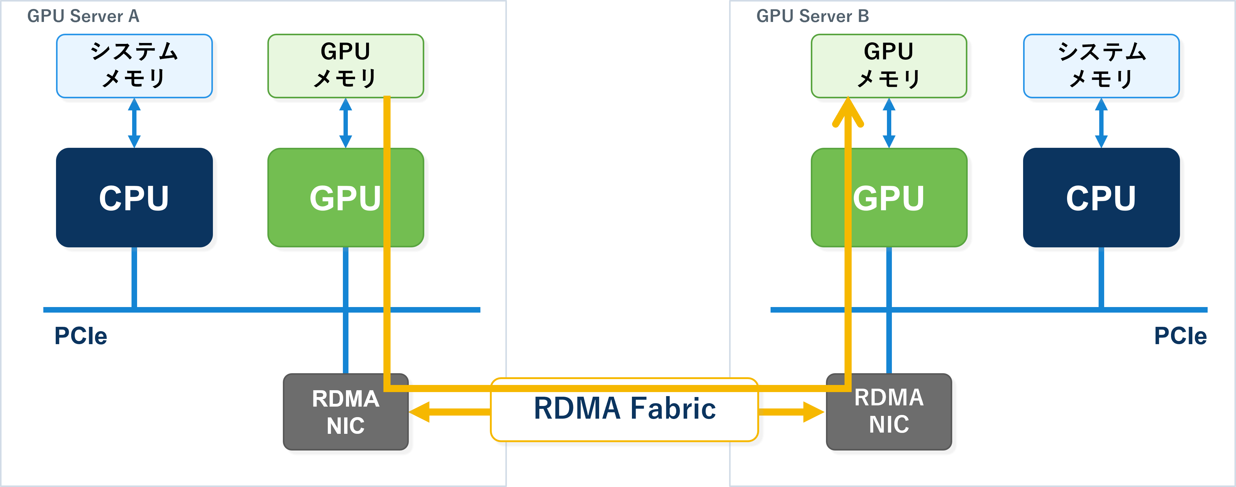 RDMA.png