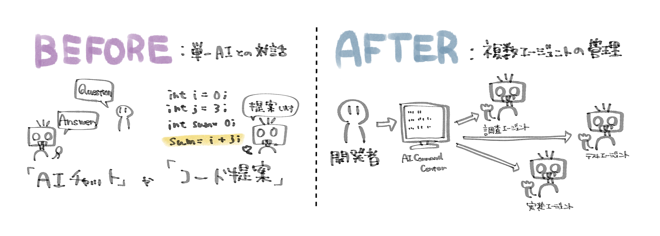 Devinブログ用1.png