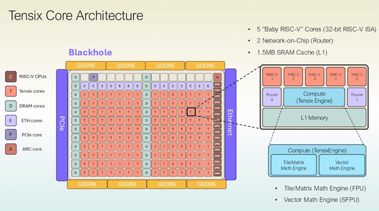 tenstorrent_architecture.png