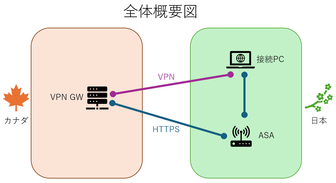 duo 検証環境.png