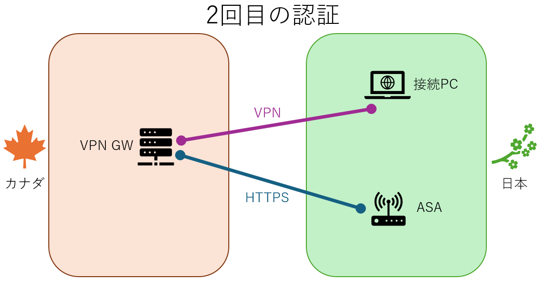 duo 検証環境　2回目.png