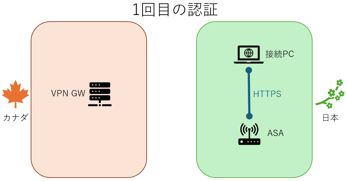 duo 検証環境　1回目.png