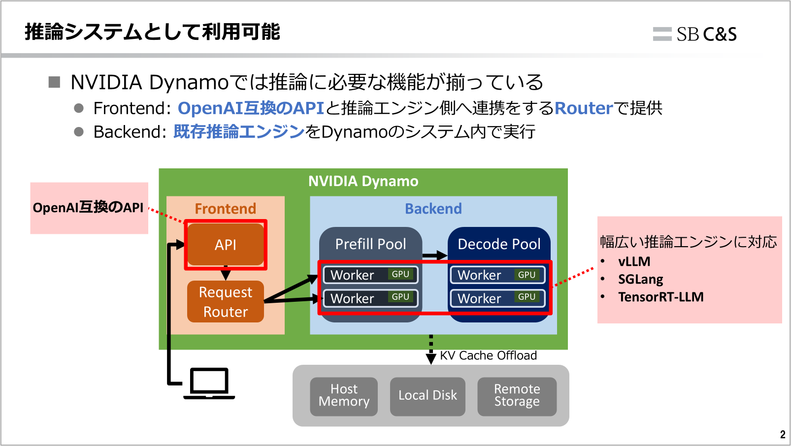 dynamo_01_overview_03.png