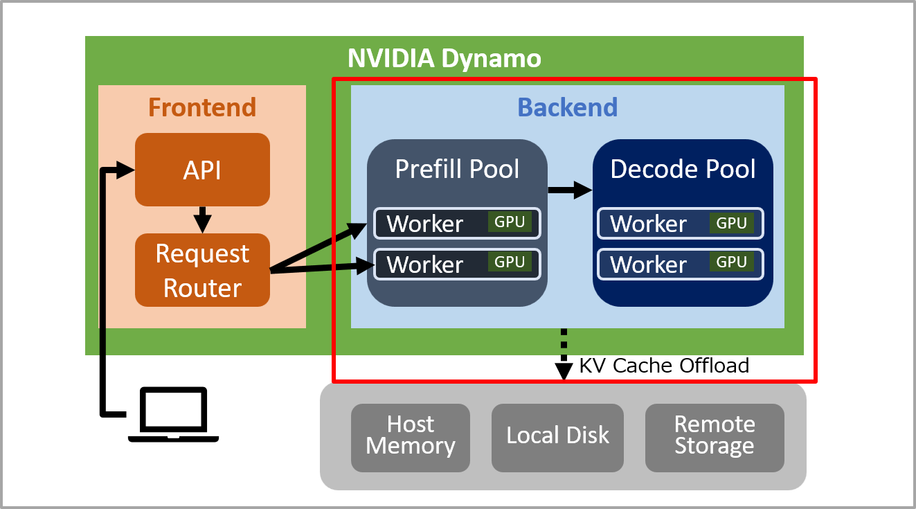 dynamo_01_overview_06.png