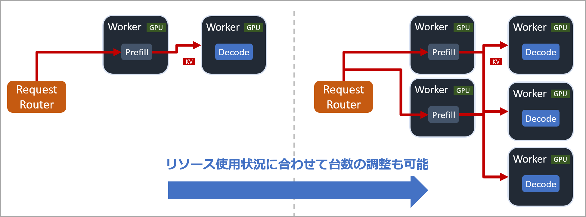 dynamo_02_optimize_04.png