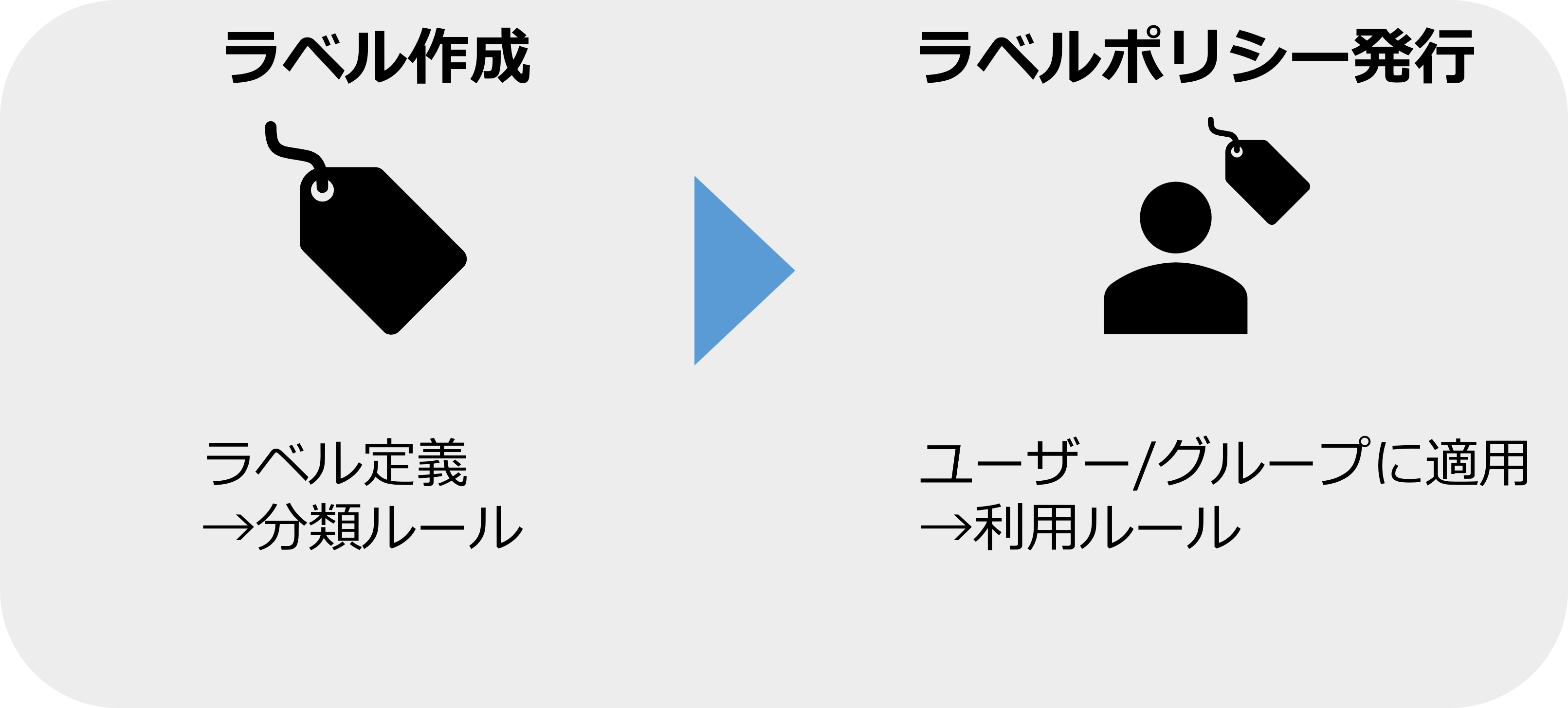 情報保護ぶろぐ-2.png