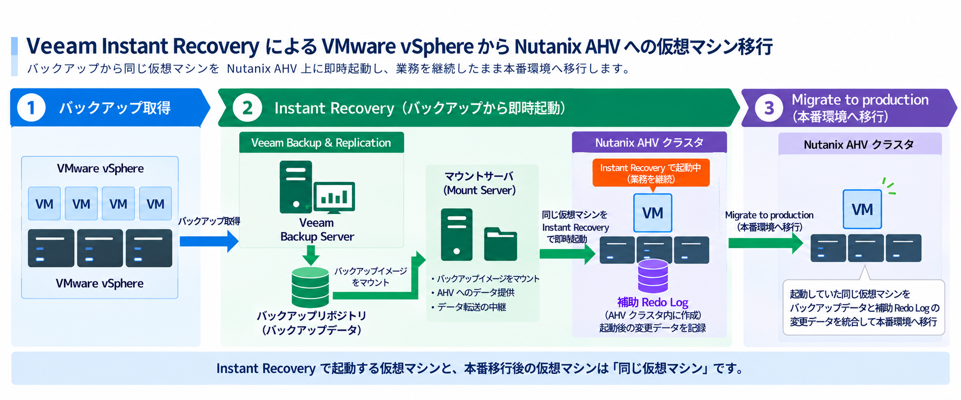 Veeam_ks_20260903_AHV_Mig_01.png