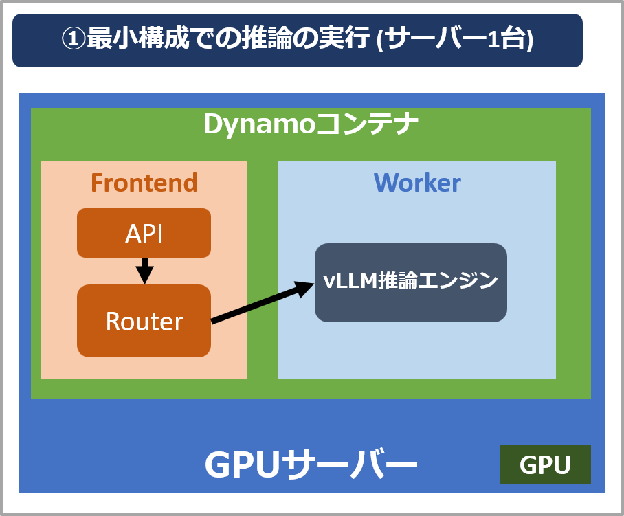dynamo_03_inference_01.png
