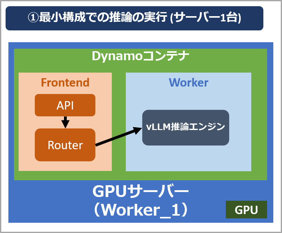dynamo_03_inference_04.png