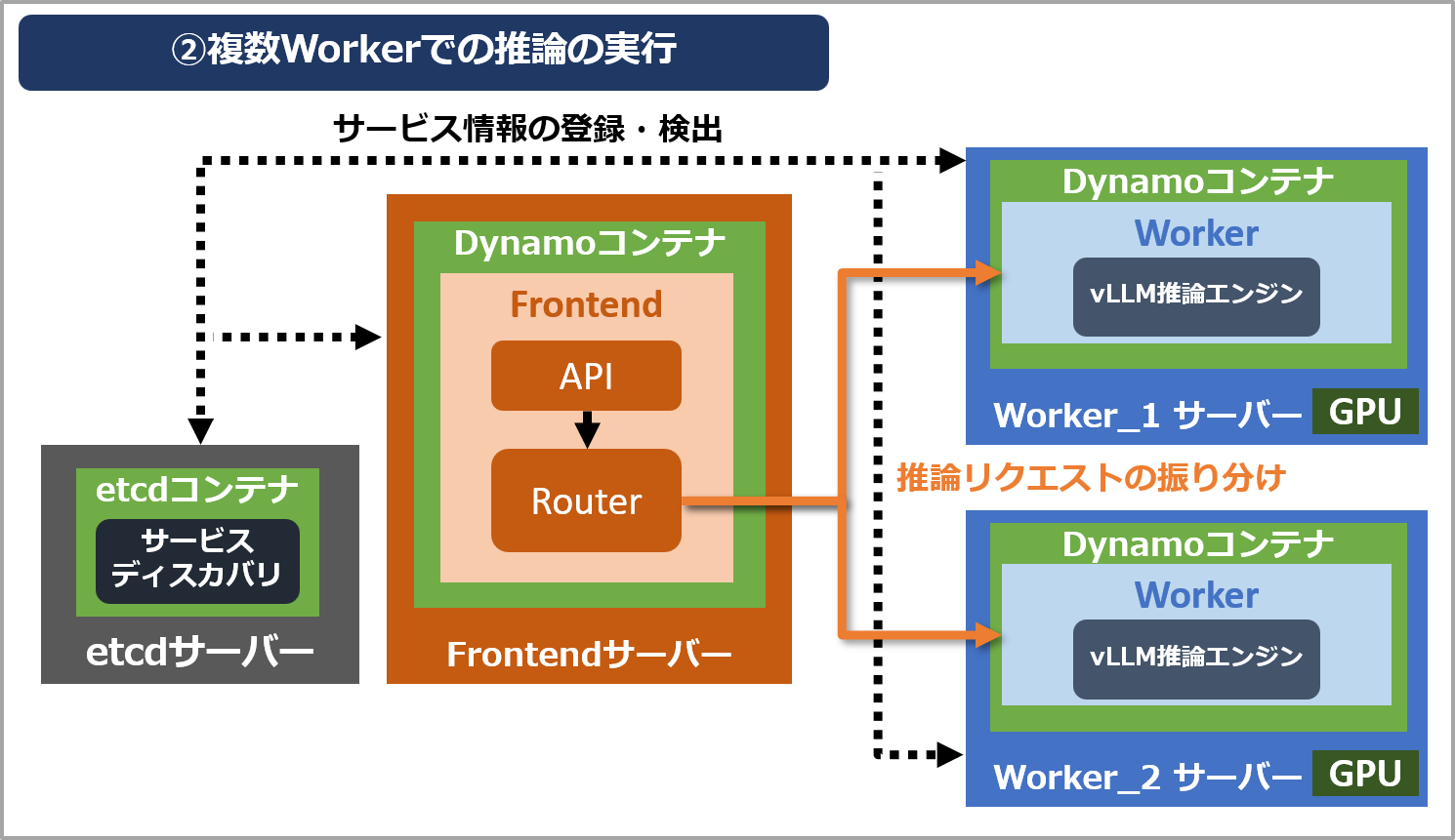 dynamo_03_inference_05.png