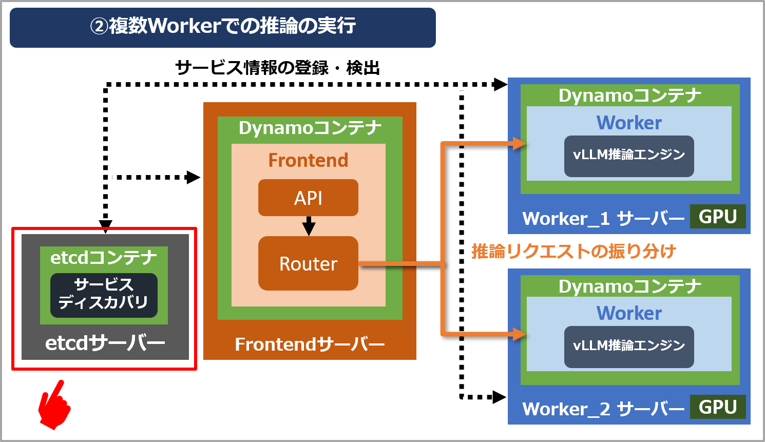 dynamo_03_inference_06.png
