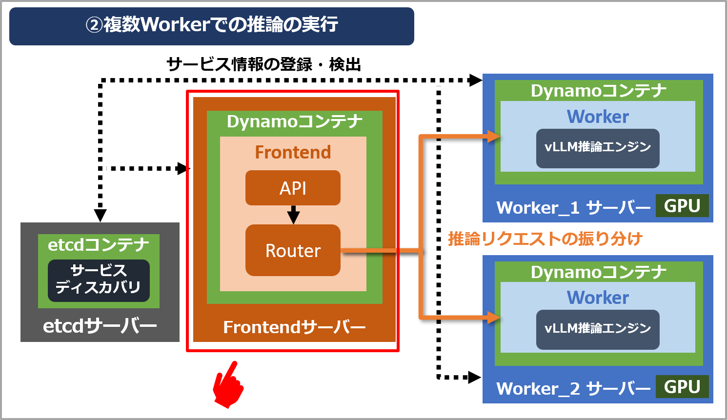 dynamo_03_inference_07.png