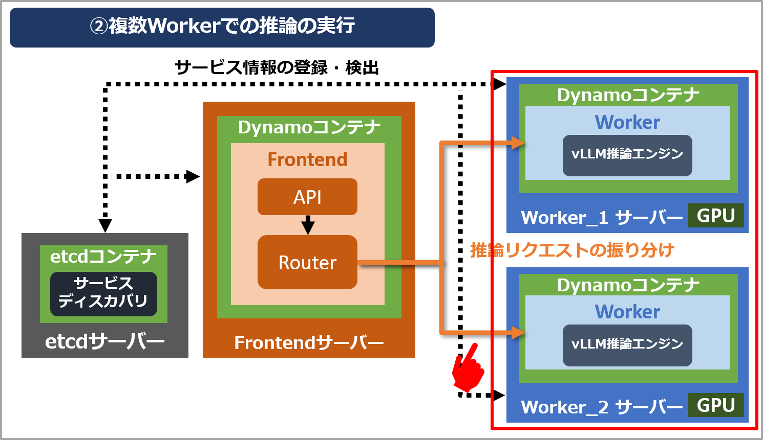 dynamo_03_inference_08.png