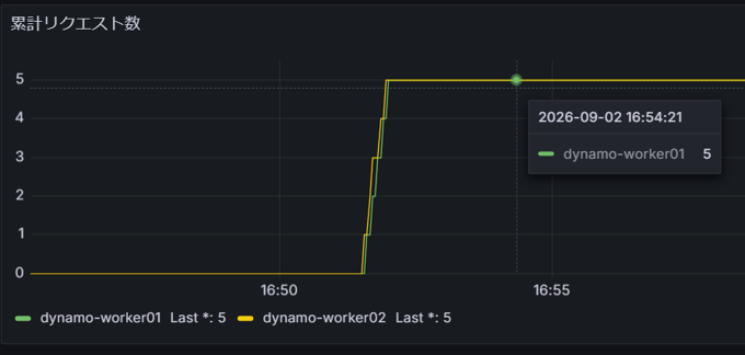 dynamo_03_inference_10.png