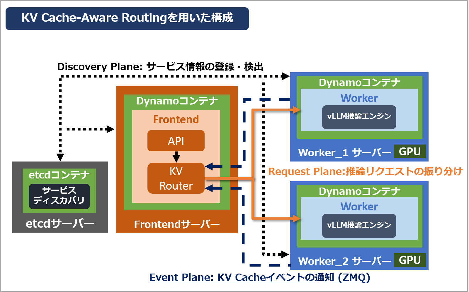 dynamo_04_kvrouting_02.png