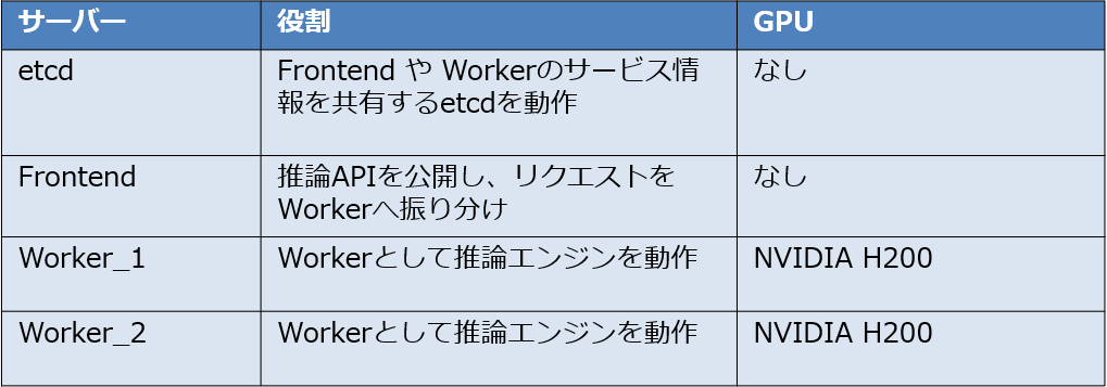 dynamo_04_kvrouting_03.png