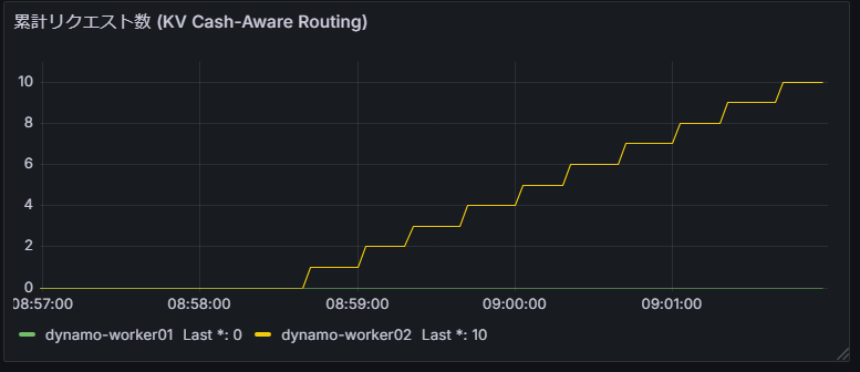 dynamo_04_kvrouting_04.png