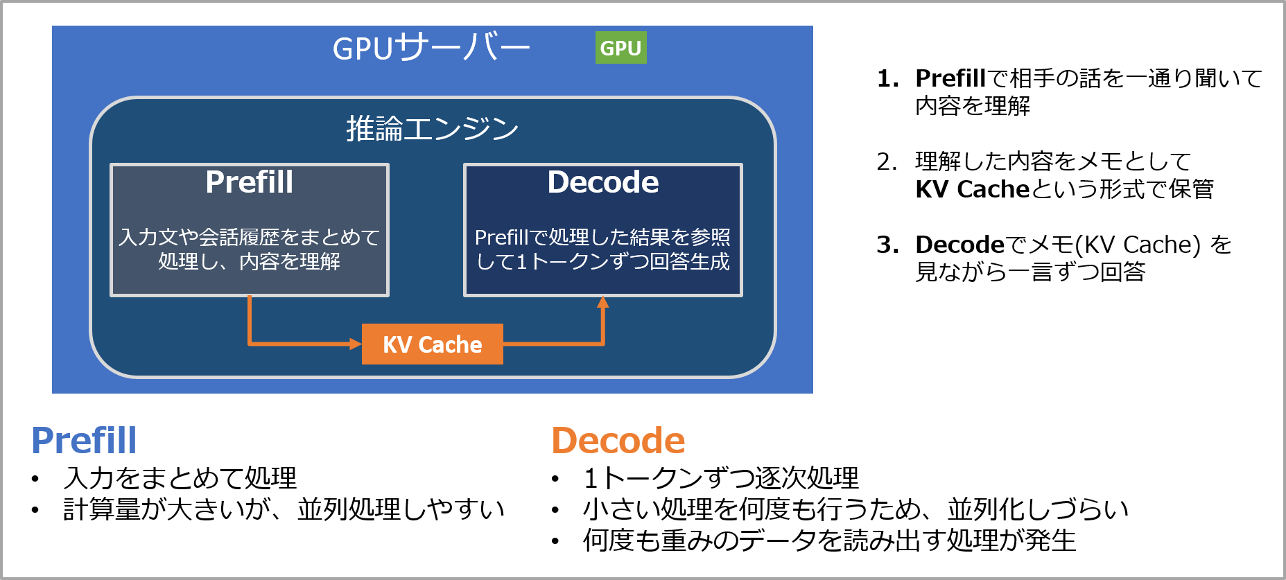 dynamo_05_Disaggregated_01.png