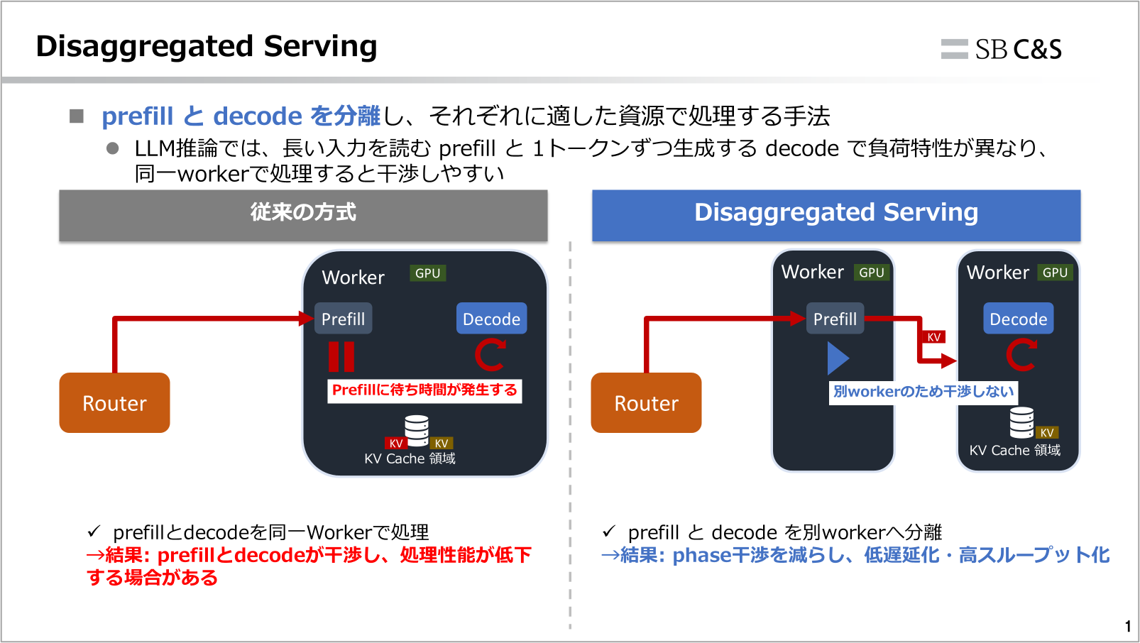 dynamo_05_Disaggregated_02.png