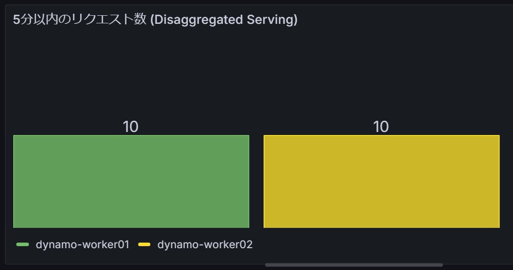 dynamo_05_Disaggregated_07.png