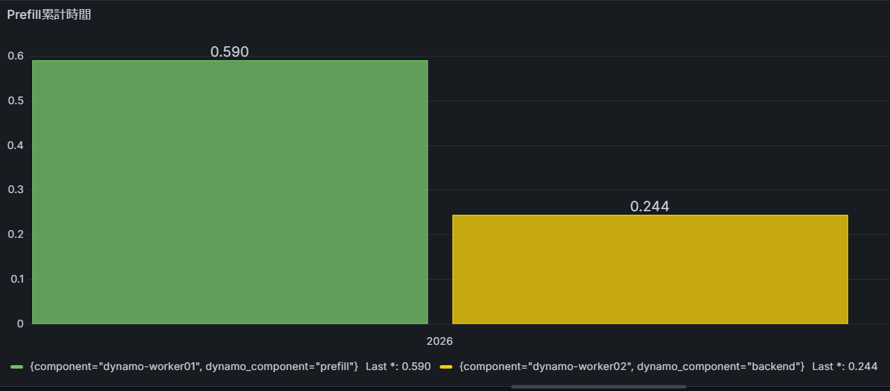 dynamo_05_Disaggregated_08.png