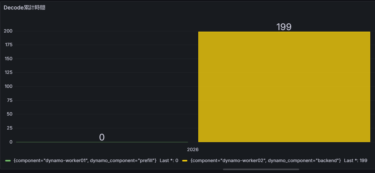 dynamo_05_Disaggregated_09.png