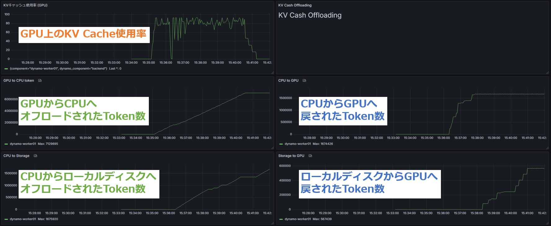 dynamo_06_kvbm_06.png