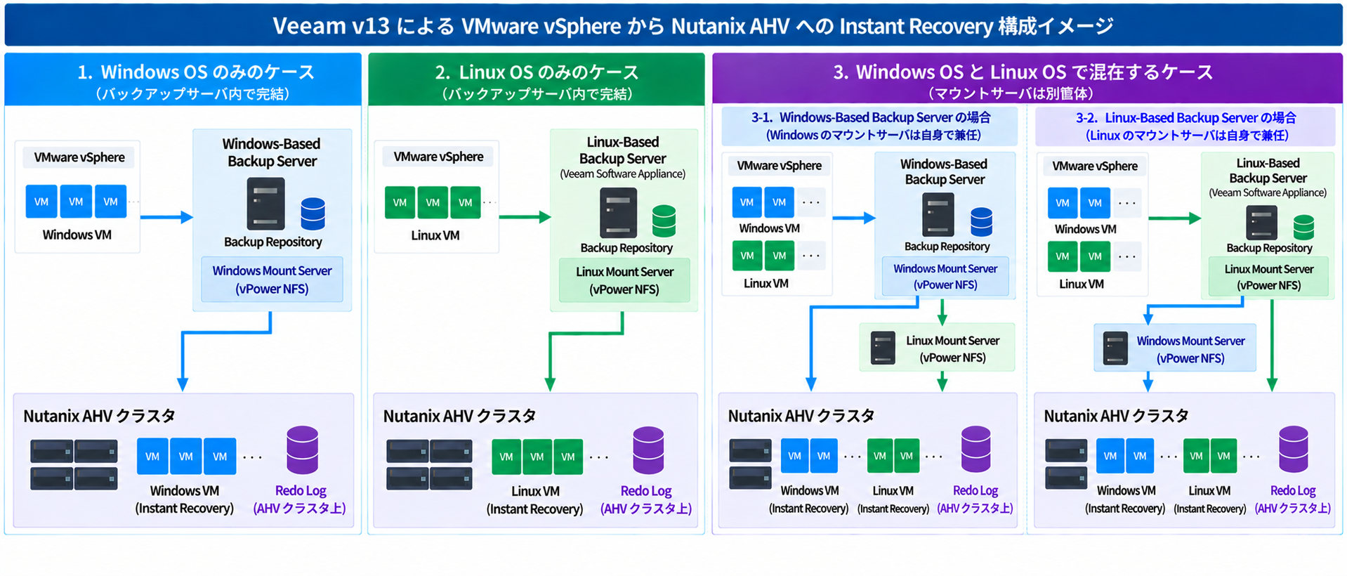 Veeam_ks_20260903_AHV_Mig_02.png