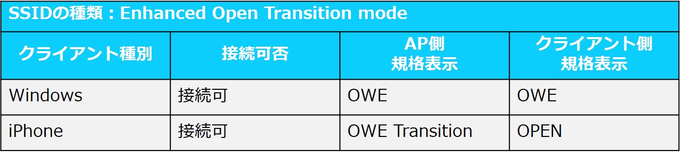 接続ステータス WPA3-OWE-tran.jpg