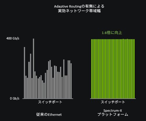 00_act-band-percentage.png